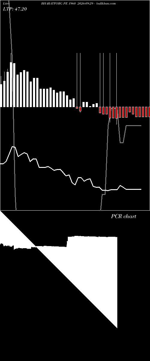  option chart BHARATFORG PE 1960 2026-09-29 