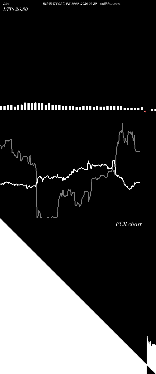  option chart BHARATFORG PE 1960 2026-09-29 