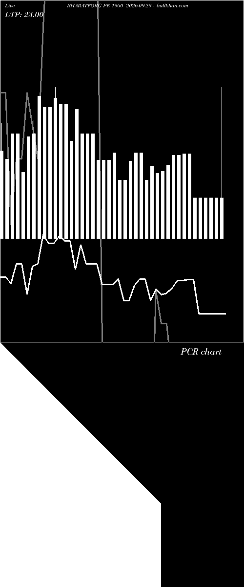  option chart BHARATFORG PE 1960 2026-09-29 