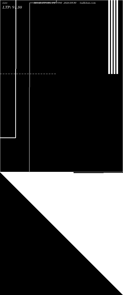  option chart BHARATFORG PE 1980 2026-03-30 