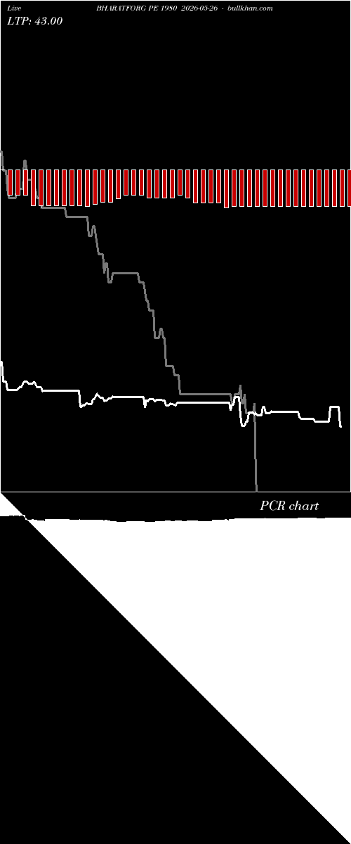 option chart BHARATFORG PE 1980 2026-05-26 