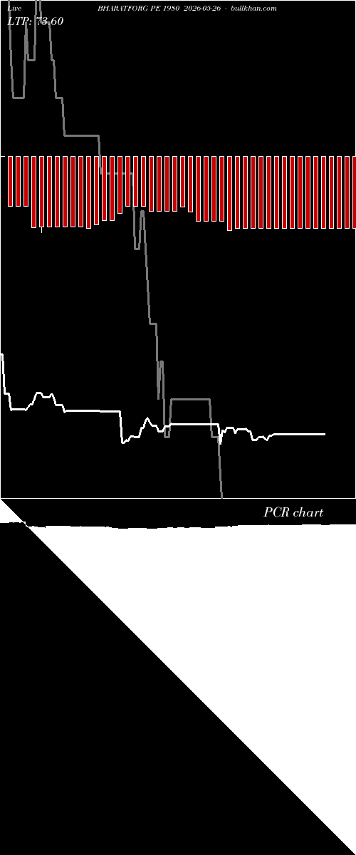  option chart BHARATFORG PE 1980 2026-05-26 