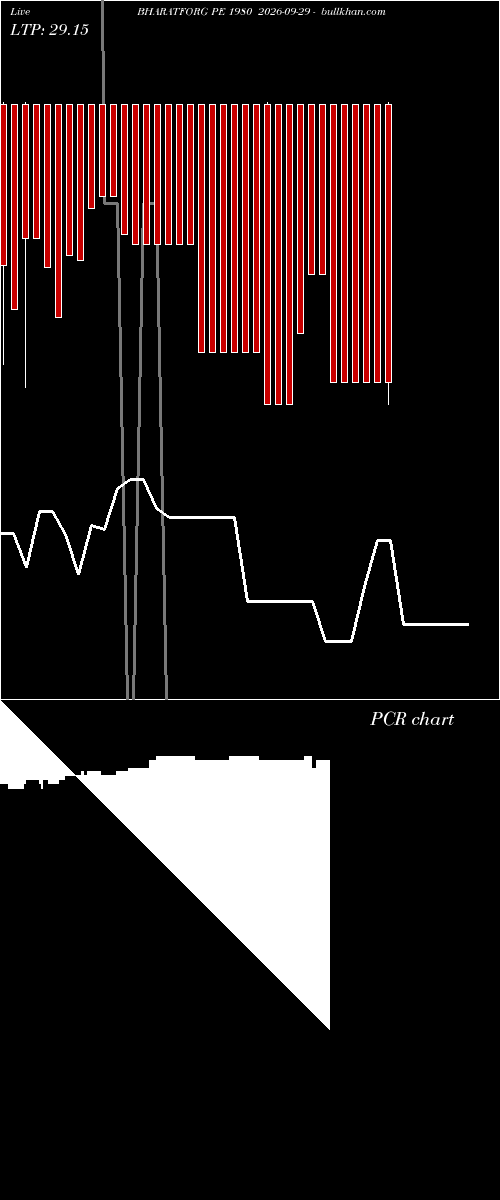  option chart BHARATFORG PE 1980 2026-09-29 