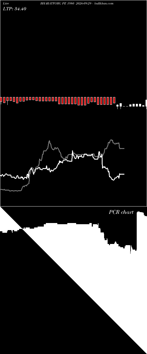  option chart BHARATFORG PE 1980 2026-09-29 