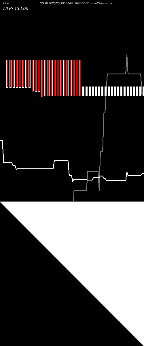  option chart BHARATFORG PE 2000 2026-03-30 