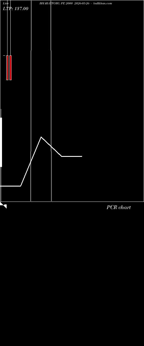  option chart BHARATFORG PE 2000 2026-05-26 