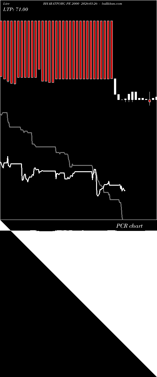  option chart BHARATFORG PE 2000 2026-05-26 