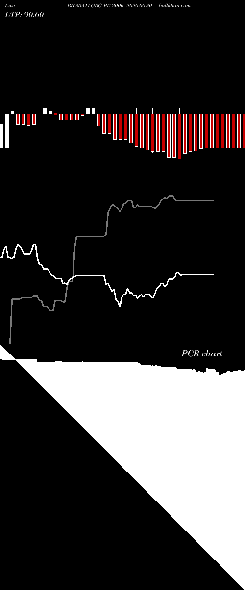  option chart BHARATFORG PE 2000 2026-06-30 