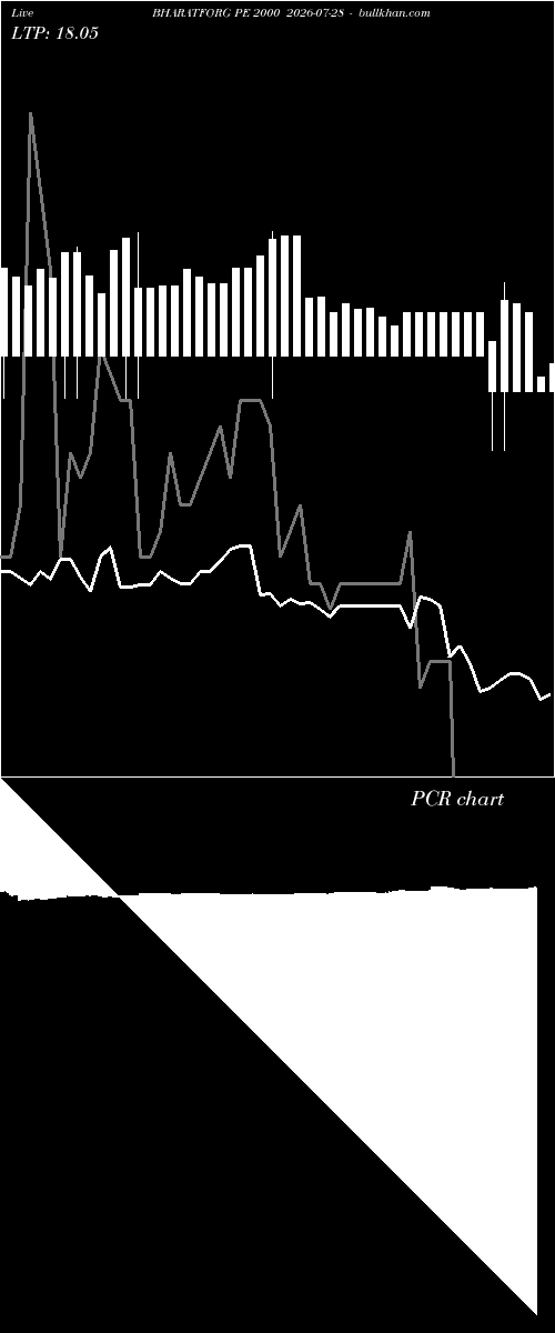  option chart BHARATFORG PE 2000 2026-07-28 