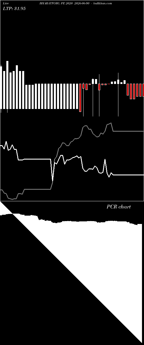  option chart BHARATFORG PE 2020 2026-06-30 