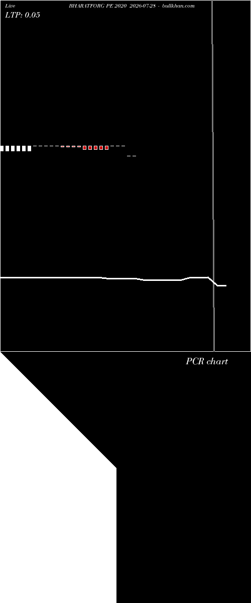  option chart BHARATFORG PE 2020 2026-07-28 