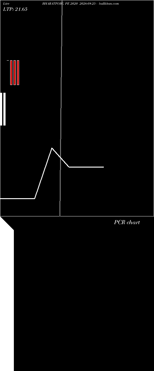  option chart BHARATFORG PE 2020 2026-08-25 