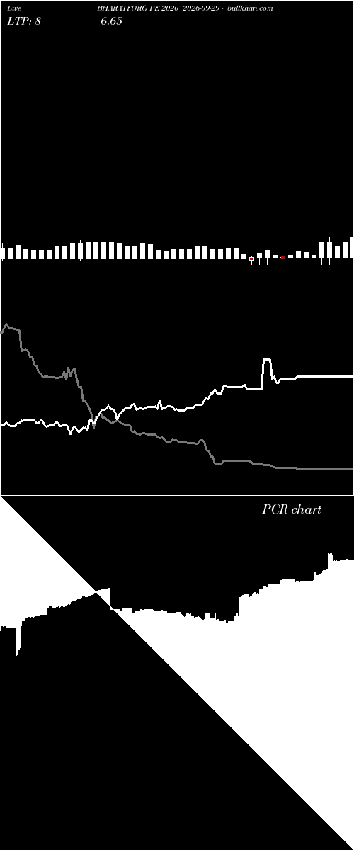  option chart BHARATFORG PE 2020 2026-09-29 