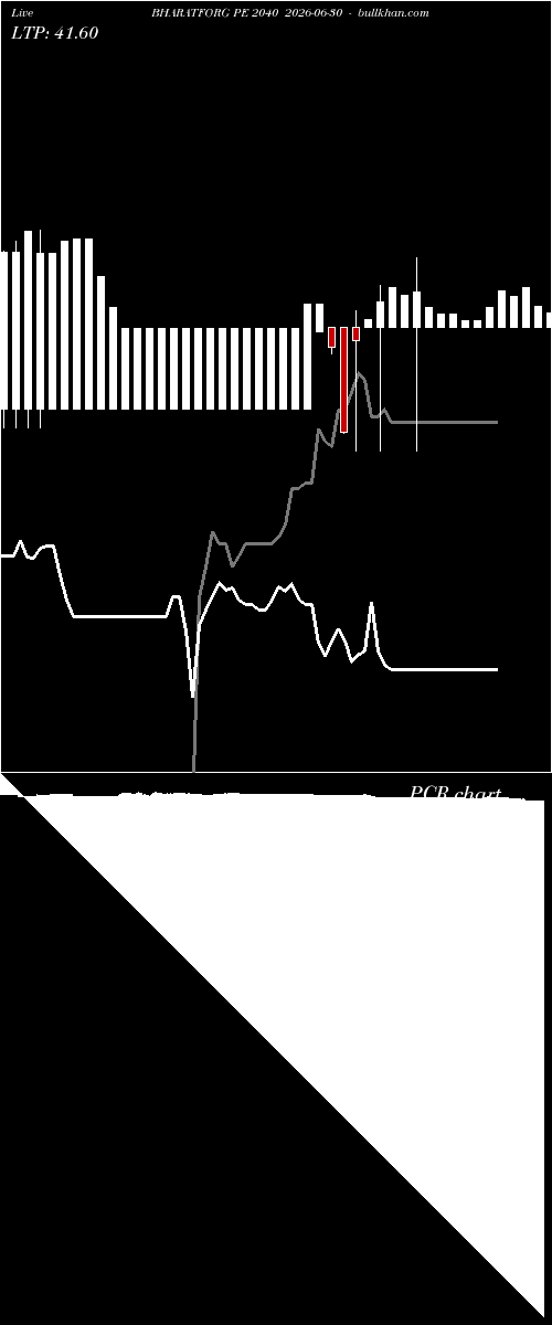  option chart BHARATFORG PE 2040 2026-06-30 