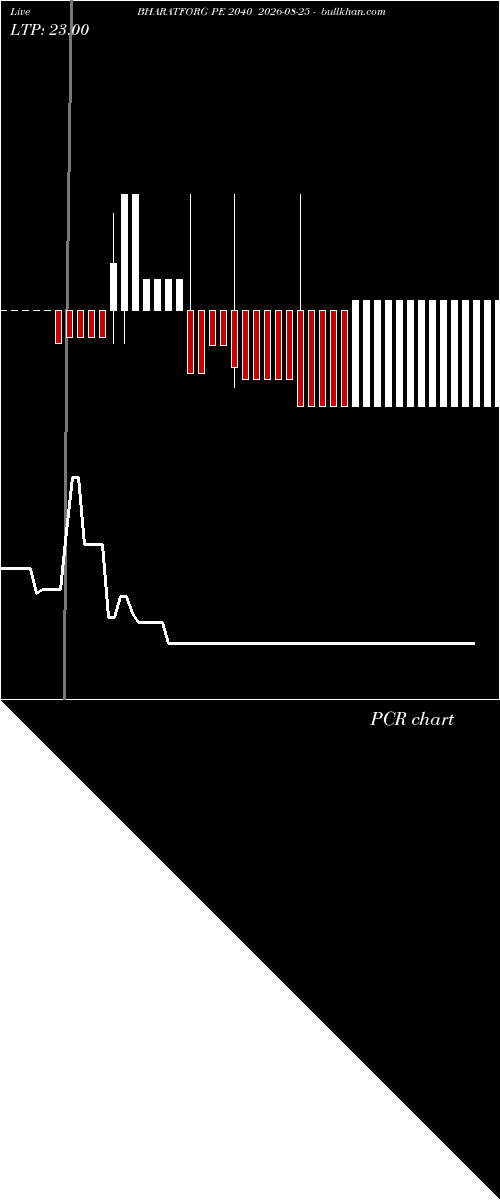  option chart BHARATFORG PE 2040 2026-08-25 