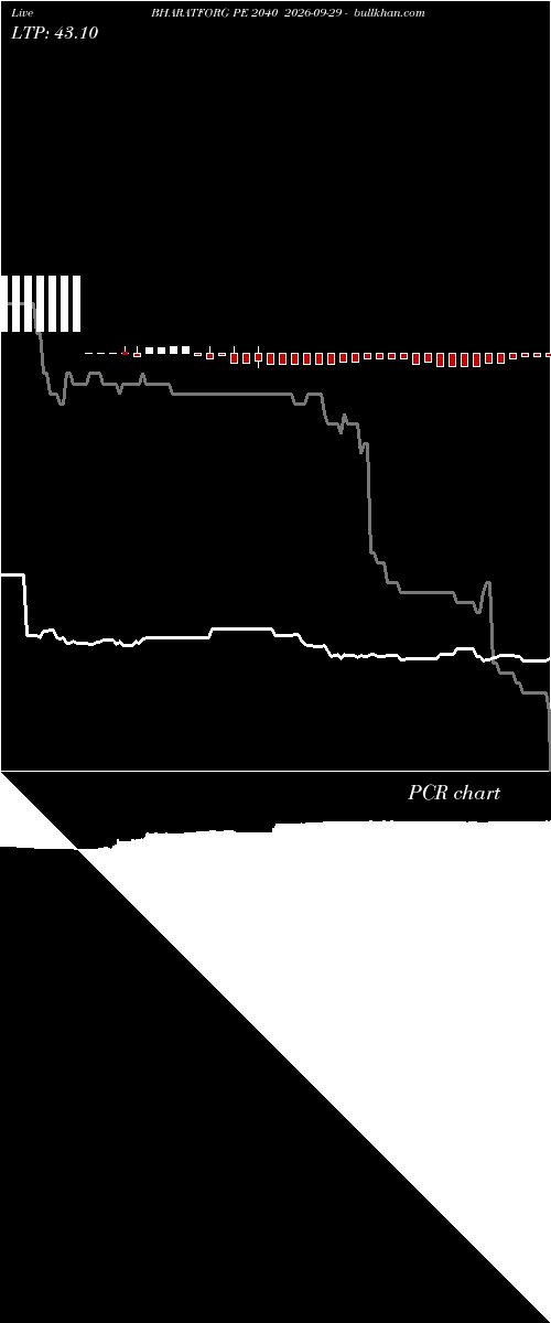  option chart BHARATFORG PE 2040 2026-09-29 
