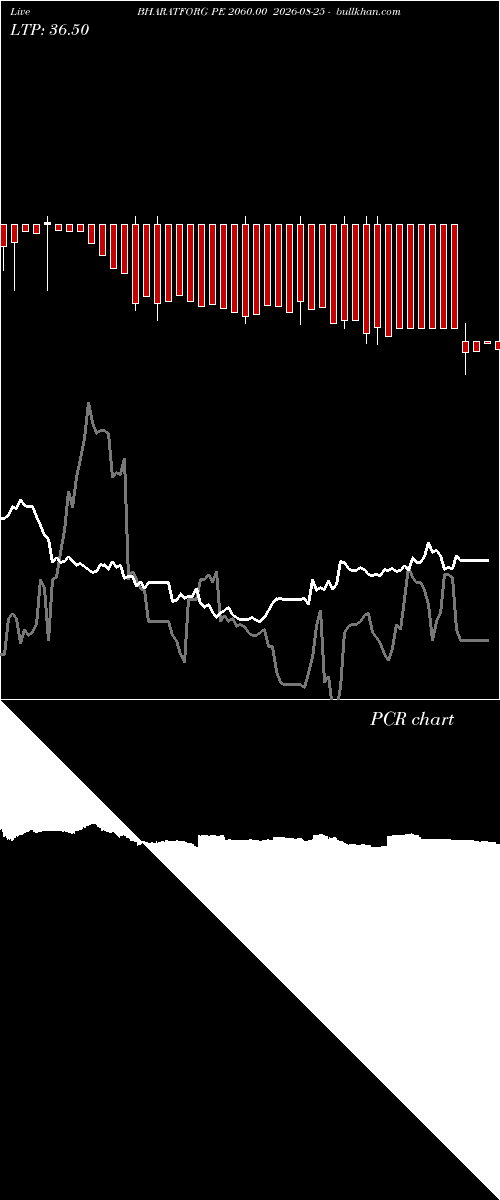  option chart BHARATFORG PE 2060.00 2026-08-25 