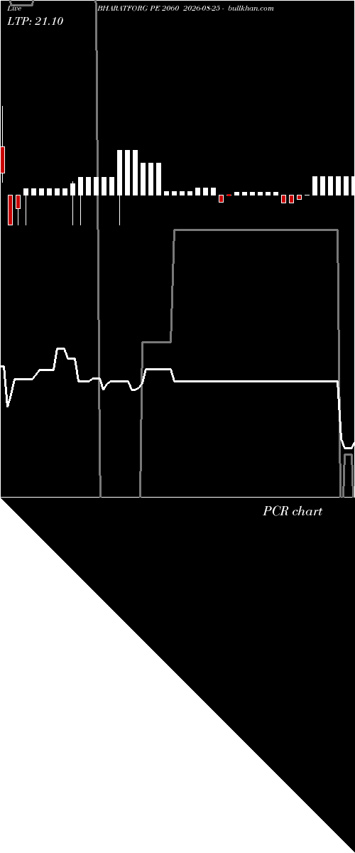  option chart BHARATFORG PE 2060 2026-08-25 
