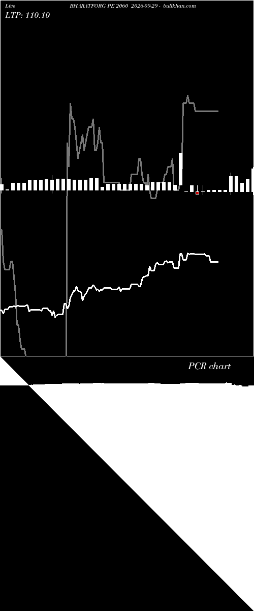  option chart BHARATFORG PE 2060 2026-09-29 