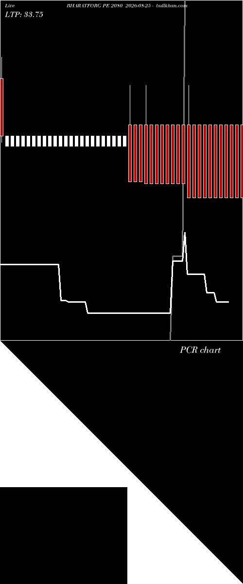  option chart BHARATFORG PE 2080 2026-08-25 