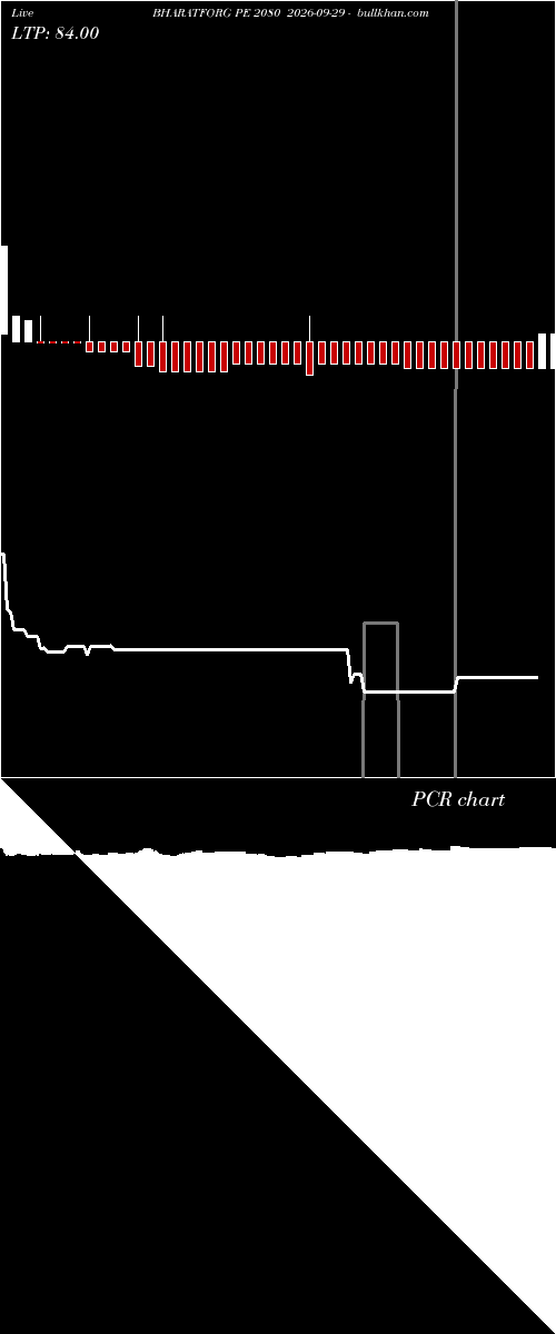  option chart BHARATFORG PE 2080 2026-09-29 