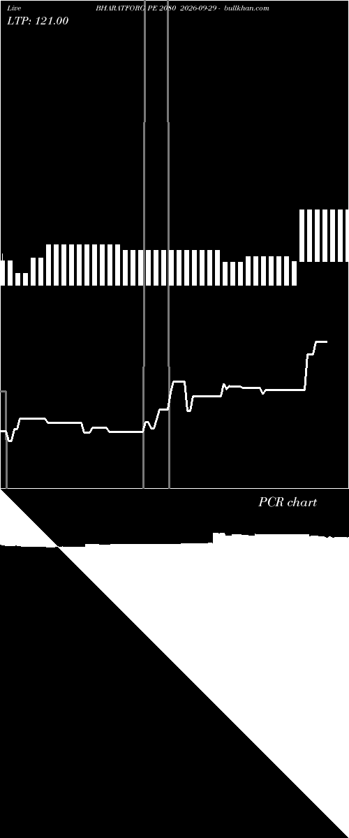  option chart BHARATFORG PE 2080 2026-09-29 