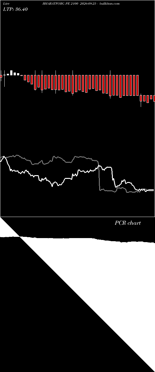  option chart BHARATFORG PE 2100 2026-08-25 
