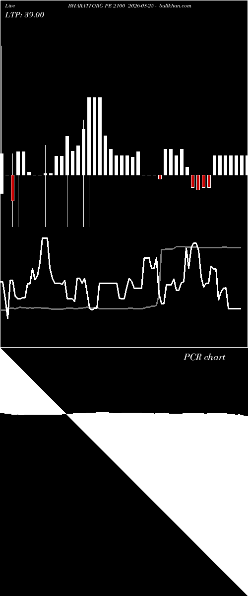  option chart BHARATFORG PE 2100 2026-08-25 