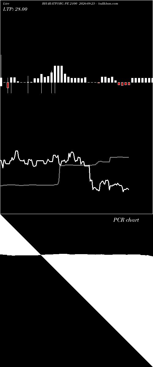  option chart BHARATFORG PE 2100 2026-08-25 