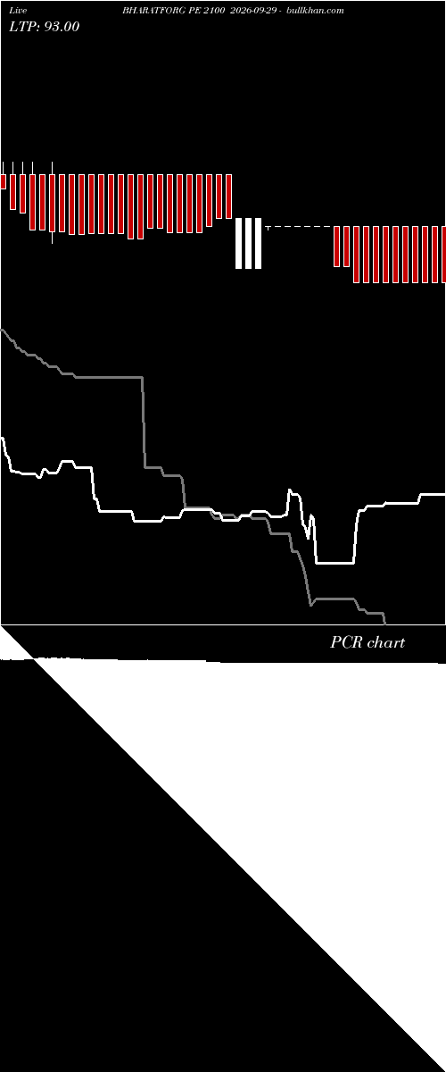  option chart BHARATFORG PE 2100 2026-09-29 