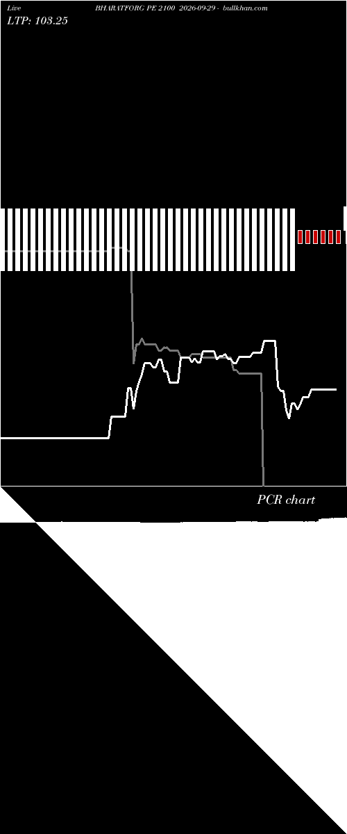  option chart BHARATFORG PE 2100 2026-09-29 