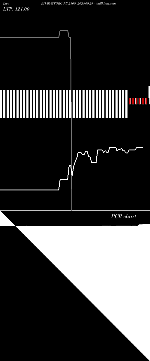  option chart BHARATFORG PE 2100 2026-09-29 