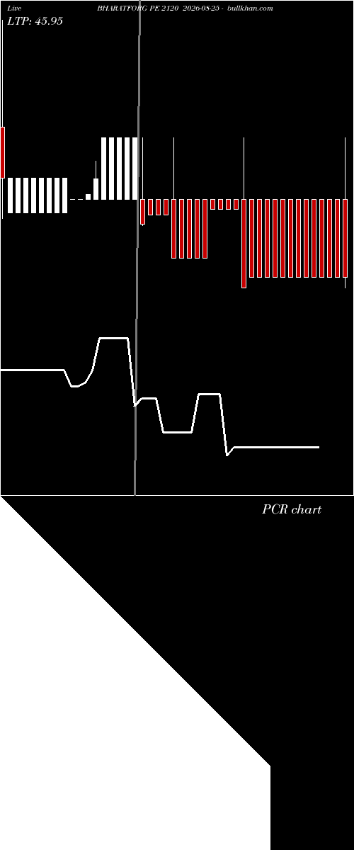  option chart BHARATFORG PE 2120 2026-08-25 