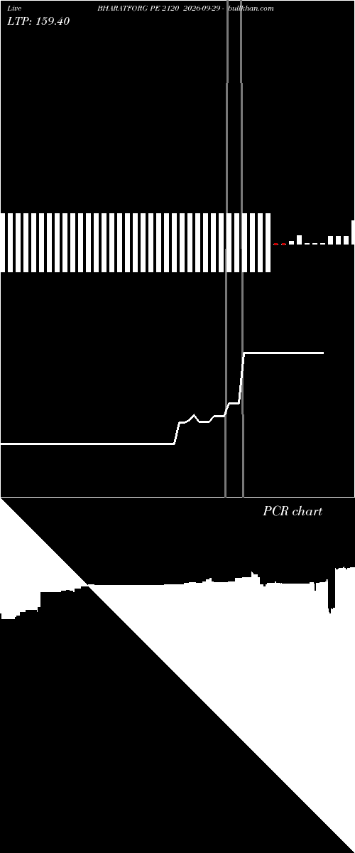  option chart BHARATFORG PE 2120 2026-09-29 