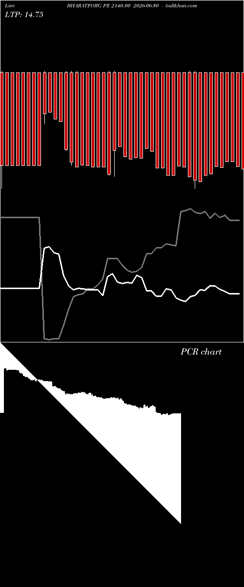  option chart BHARATFORG PE 2140.00 2026-06-30 