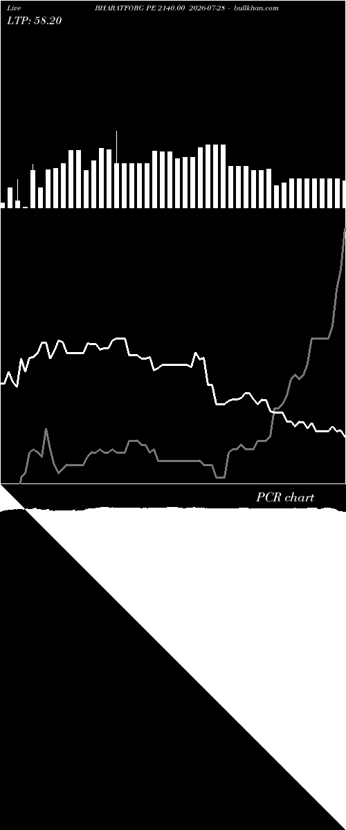  option chart BHARATFORG PE 2140.00 2026-07-28 