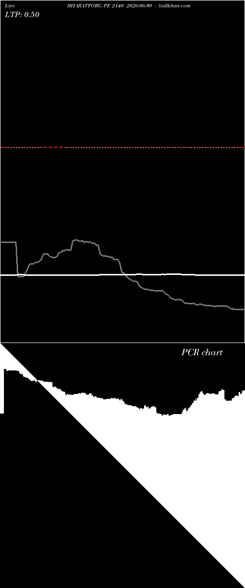  option chart BHARATFORG PE 2140 2026-06-30 