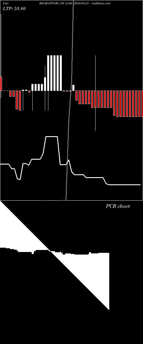  option chart BHARATFORG PE 2140 2026-08-25 