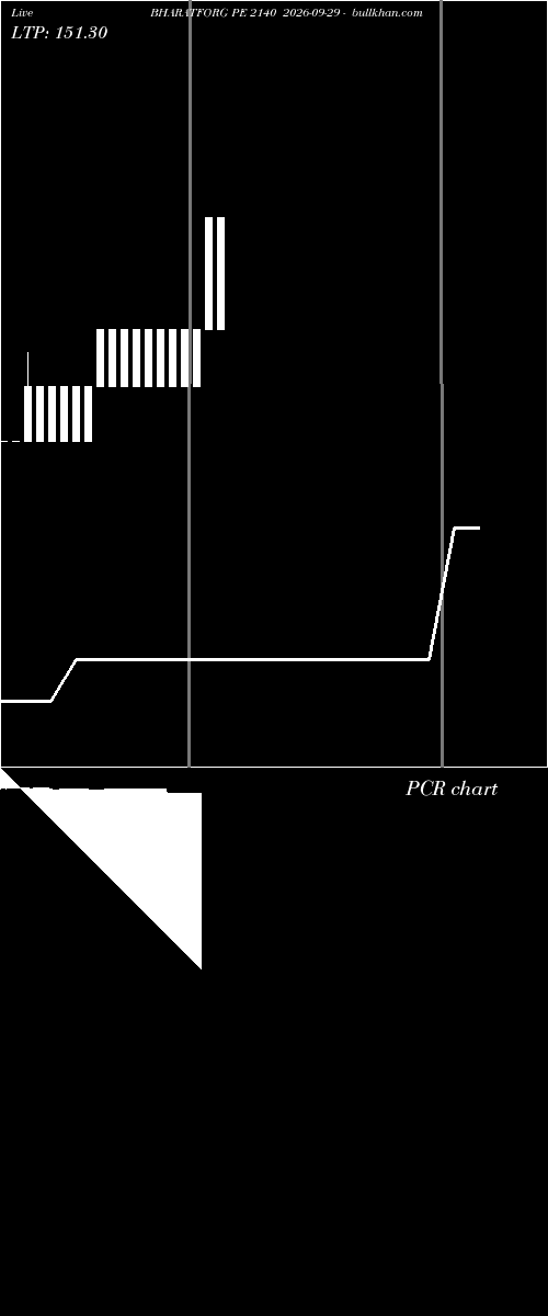  option chart BHARATFORG PE 2140 2026-09-29 