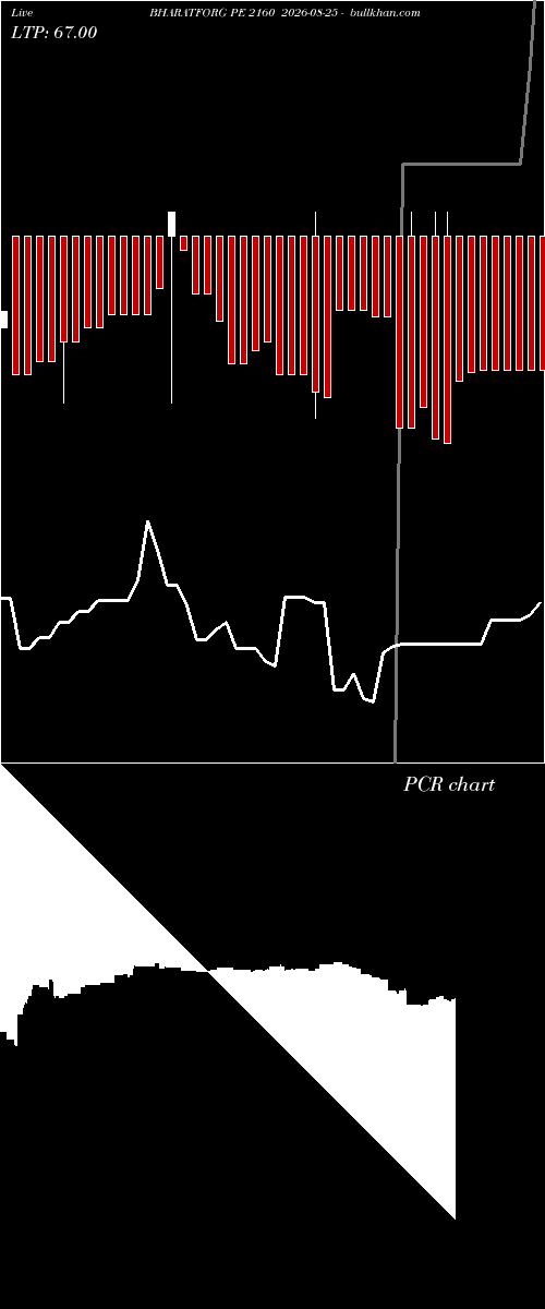  option chart BHARATFORG PE 2160 2026-08-25 