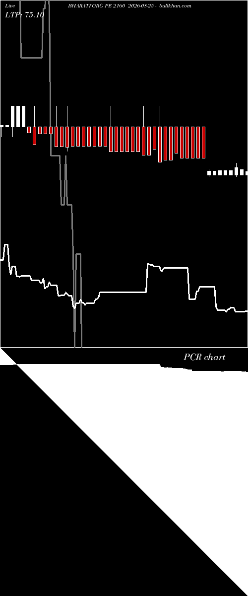  option chart BHARATFORG PE 2160 2026-08-25 