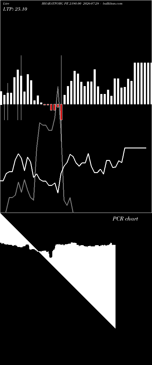  option chart BHARATFORG PE 2180.00 2026-07-28 