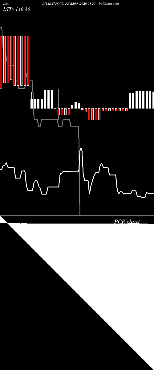  option chart BHARATFORG PE 2200 2026-08-25 