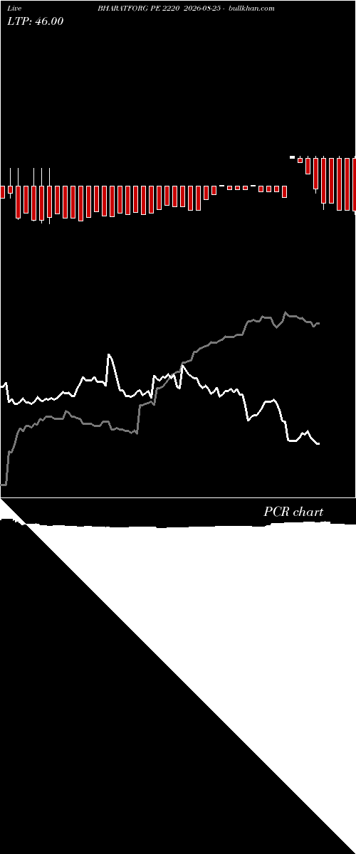  option chart BHARATFORG PE 2220 2026-08-25 