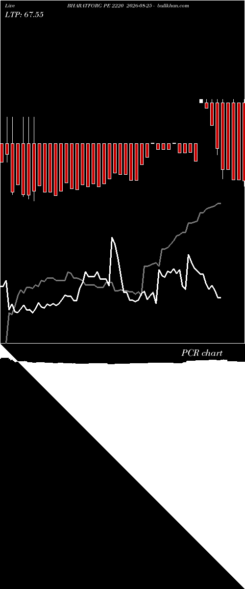  option chart BHARATFORG PE 2220 2026-08-25 