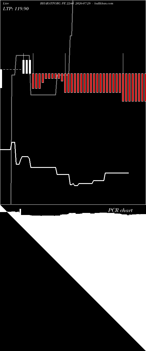  option chart BHARATFORG PE 2240 2026-07-28 
