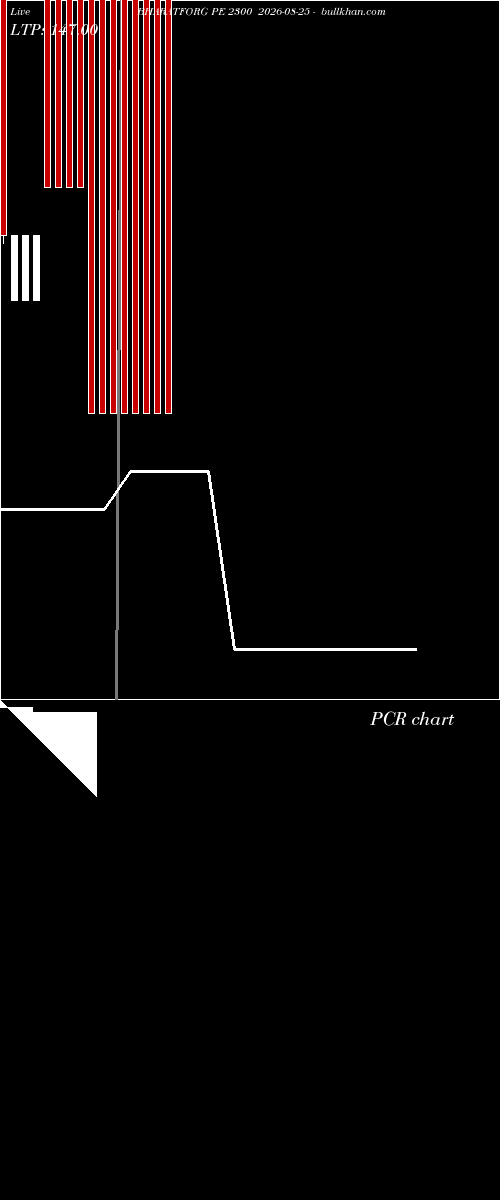  option chart BHARATFORG PE 2300 2026-08-25 