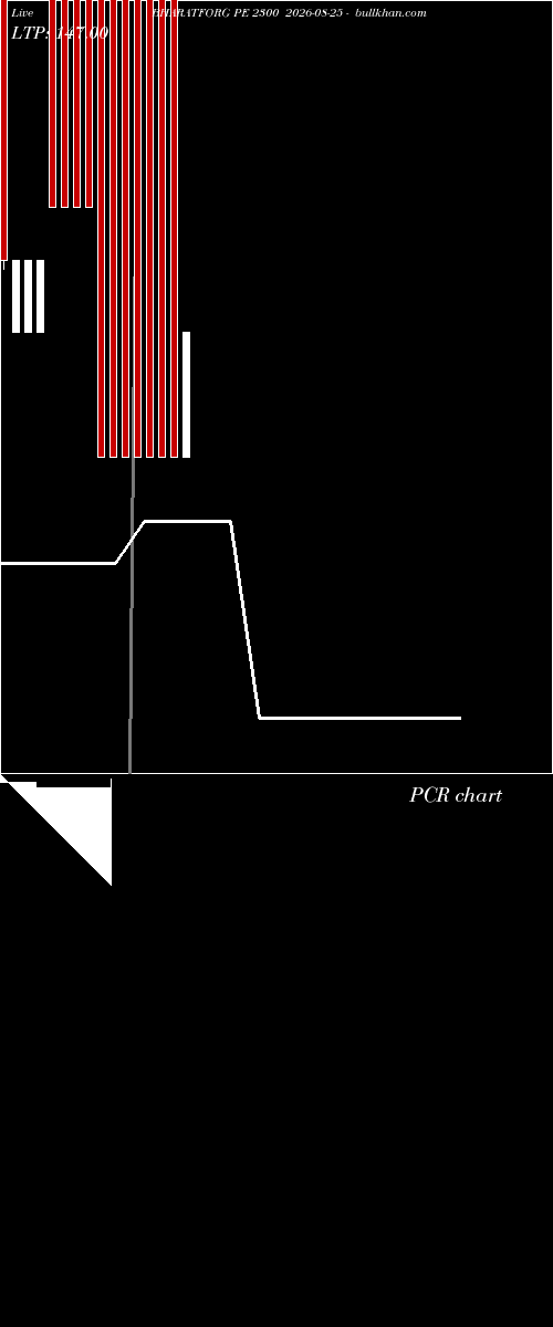  option chart BHARATFORG PE 2300 2026-08-25 