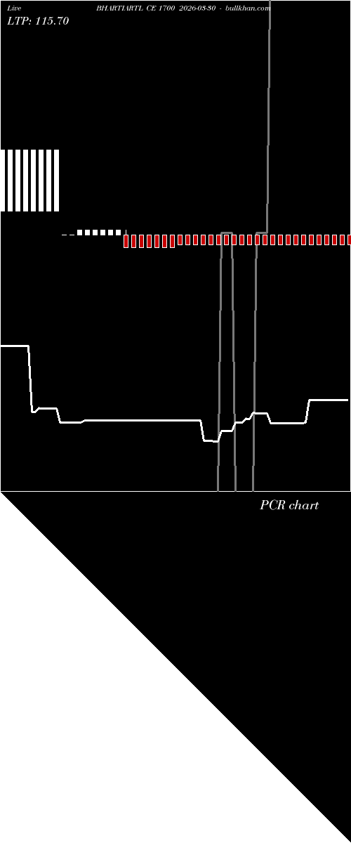  option chart BHARTIARTL CE 1700 2026-03-30 