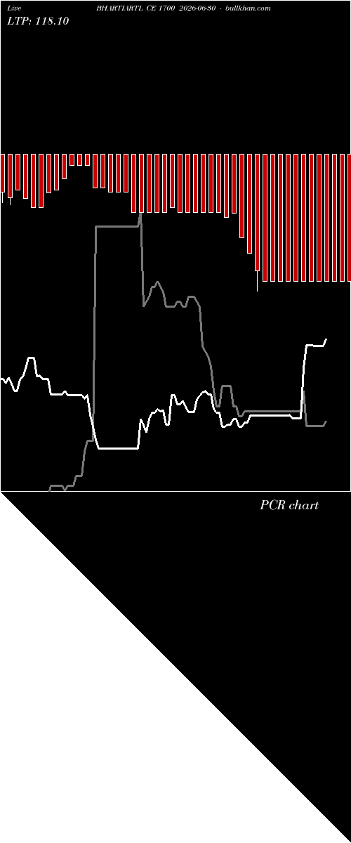  option chart BHARTIARTL CE 1700 2026-06-30 